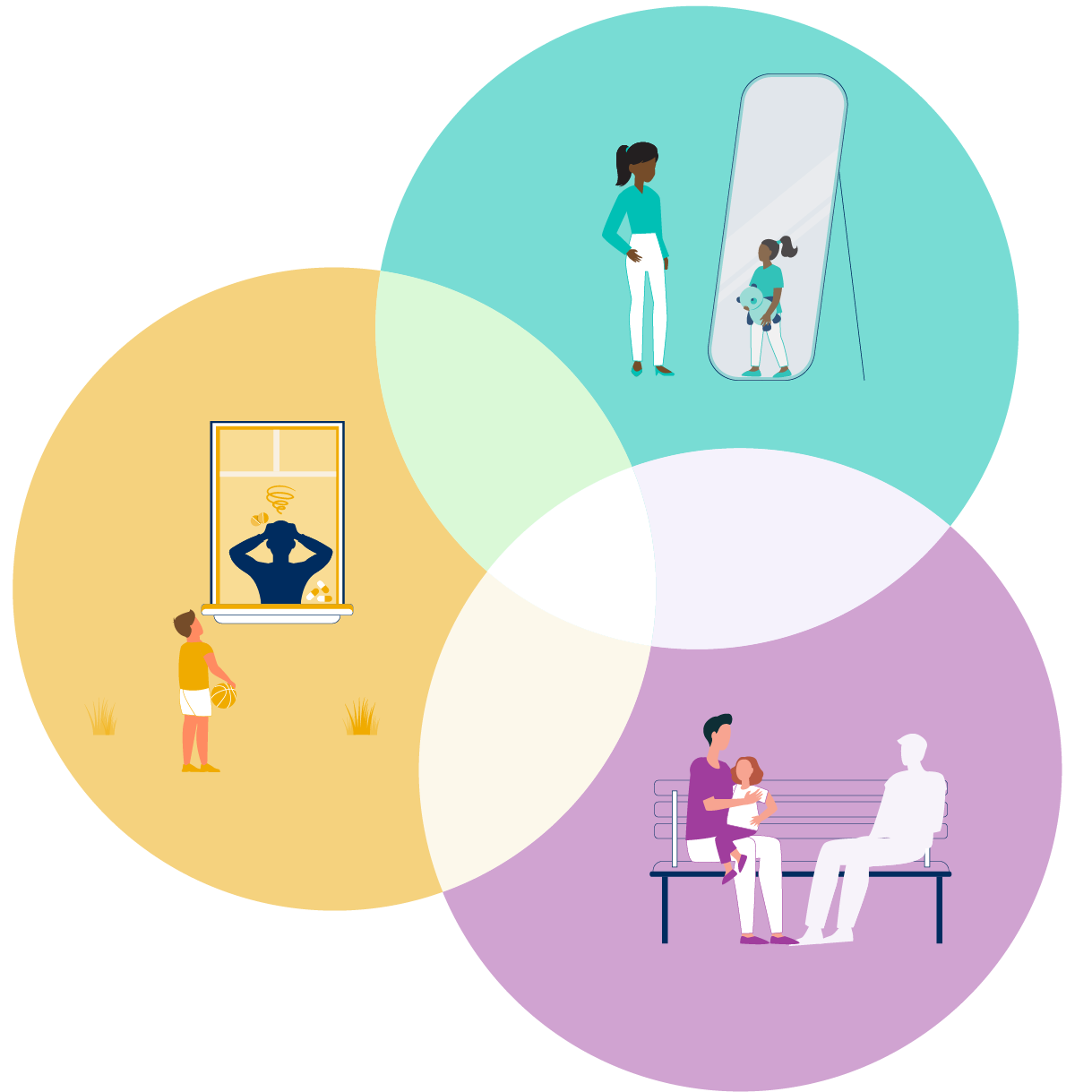 Venn Diagram with intersection of ACES, Overdose, and Suicide